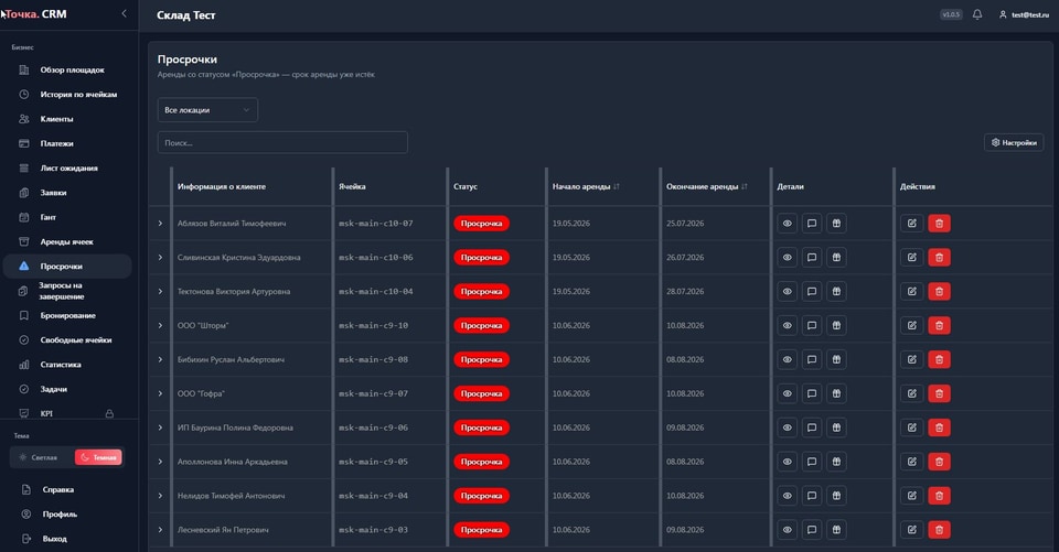 Экран просрочек аренды в Точка.CRM
